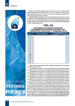 �������� ���-15, ���-20 ���������� ��������-�������������� ��������� 
������� � ������� ���-�������� �� ������ 2022 ����