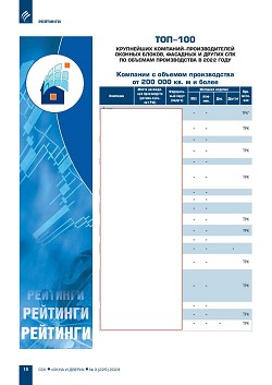 ������� ���-100 ���������� ��������-�������������� ������� ������, 
�������� � ������ ��������������� ������������ ����������� (�������) 
�� ������� ������������ � 2022 ����