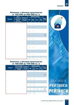 ������� ���-100 ���������� ��������-�������������� ������� ������, 
�������� � ������ ��������������� ������������ ����������� (�������) 
�� ������� ������������ � 2022 ����