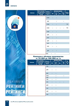 ������� ���-100 ���������� ��������-�������������� ������� ������, 
�������� � ������ ��������������� ������������ ����������� (�������) 
�� ������� ������������ � 2022 ����