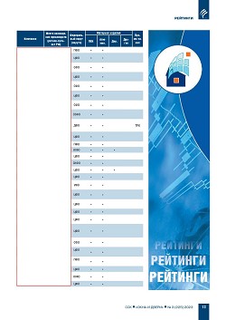 ������� ���-100 ���������� ��������-�������������� ������� ������, 
�������� � ������ ��������������� ������������ ����������� (�������) 
�� ������� ������������ � 2022 ����