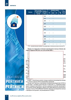 ������� ���-100 ���������� ��������-�������������� ������� ������, 
�������� � ������ ��������������� ������������ ����������� (�������) 
�� ������� ������������ � 2022 ����