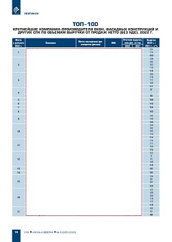 ������� ���-100 ���������� ��������-�������������� ������� ������ 
� ������ ��������������� ������������ ����������� (�������) 
�� ���������� ����������� ������������ � 2022 ����