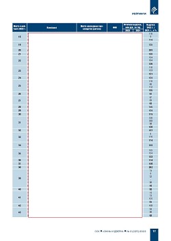 ������� ���-100 ���������� ��������-�������������� ������� ������ 
� ������ ��������������� ������������ ����������� (�������) 
�� ���������� ����������� ������������ � 2022 ����