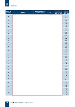 ������� ���-100 ���������� ��������-�������������� ������� ������ 
� ������ ��������������� ������������ ����������� (�������) 
�� ���������� ����������� ������������ � 2022 ����