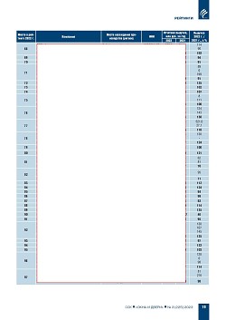 ������� ���-100 ���������� ��������-�������������� ������� ������ 
� ������ ��������������� ������������ ����������� (�������) 
�� ���������� ����������� ������������ � 2022 ����