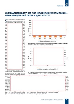 ��������� ������� 100 ���������� ��������-��������������
���� � ������ ���