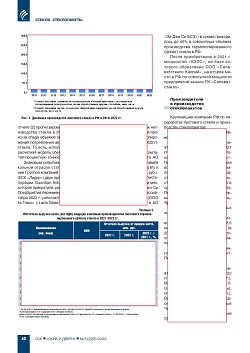 ������������ � ������������� ������ � �������������