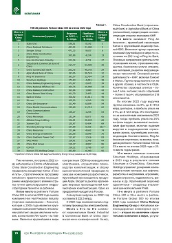 ���������� �������� �����. 
������� Fortune China 500