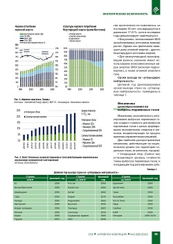 ������������� ��������� ��: �����, �����, ����