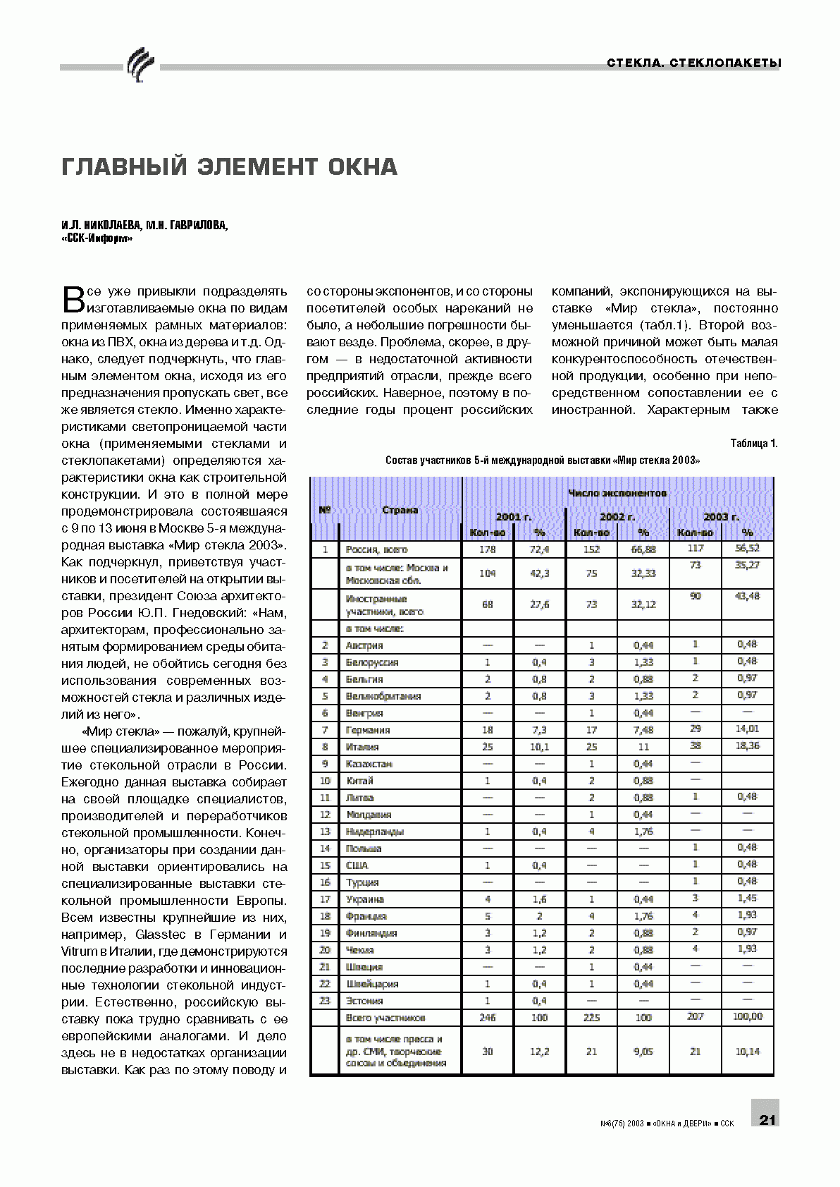 �.�. ���������, �.�. ��������� (����-������). ������� ������� ����	21