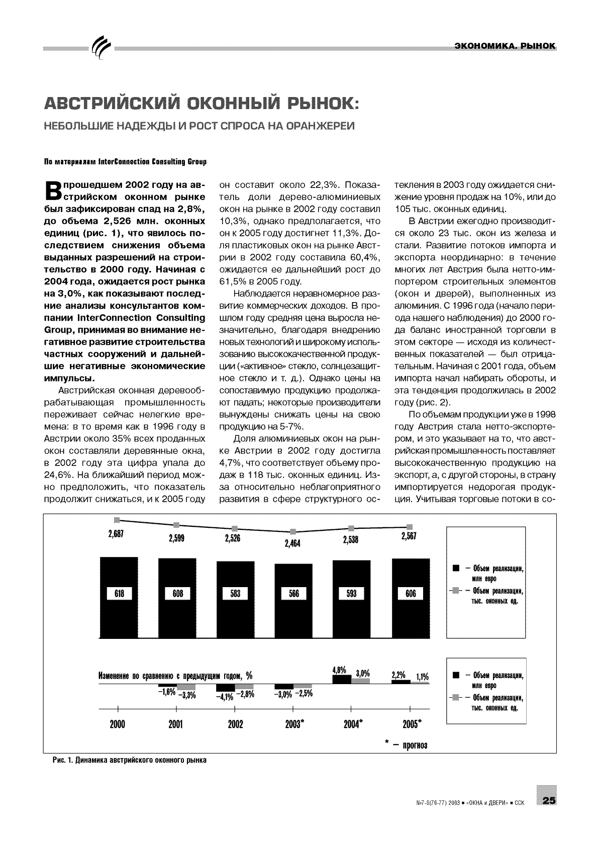 ����������� ������� �����: ��������� ������� � ���� ������ �� ��������� ...25