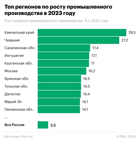 ������� ������ ������� � ������ �������� ������� ����� ������������ � 2023 ����