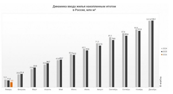 ���� ����� � ������ �� ������ 2026 ���� ���������� �� 26,7 %