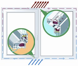 ����������������� �������������. ������������� �������